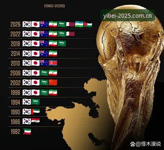 世界杯观赛热潮遇冷：地缘政治与签证壁垒下的赛事经济深度评测